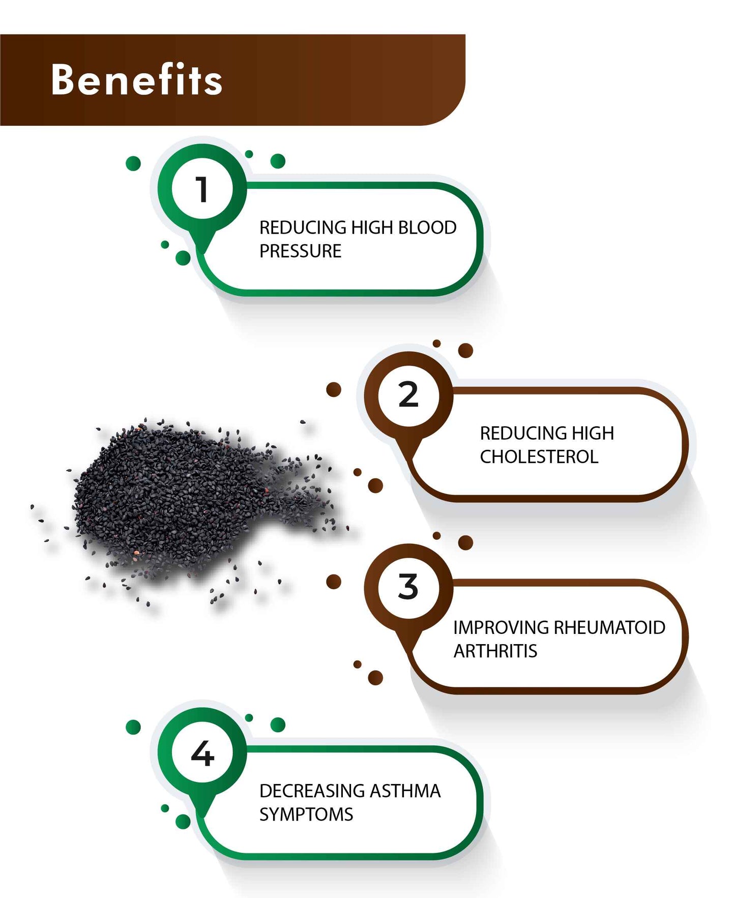 H&C Natural Black Seed Powder - 100gm