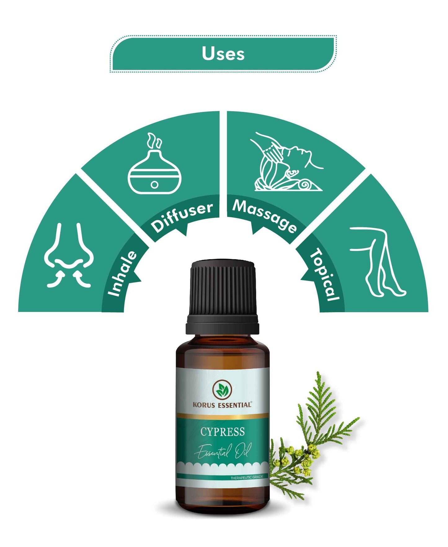 Korus Essential Cypress Essential Oil - 15ml - HNW GLOBAL