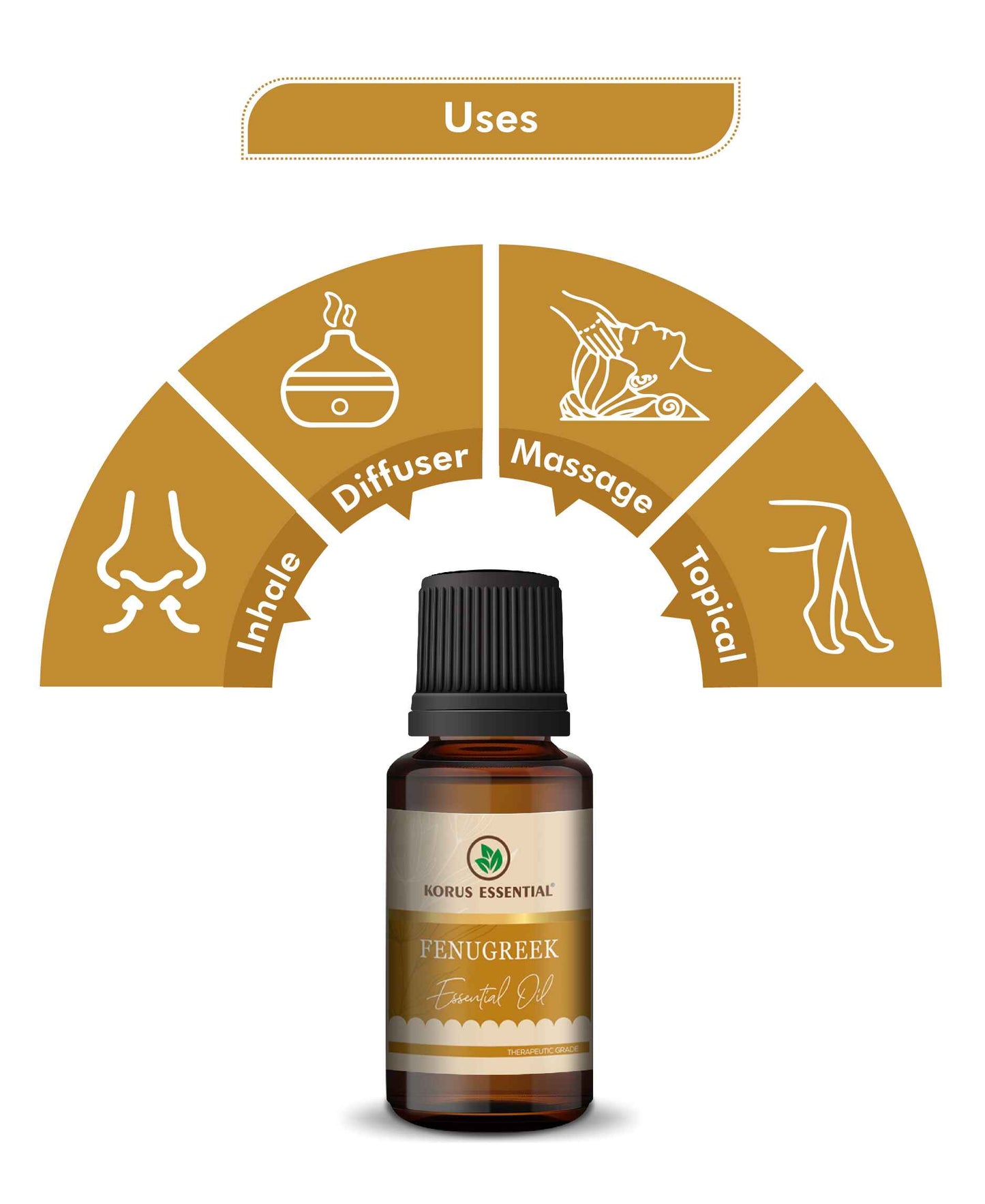 Korus Essential Fenugreek Essential Oil - 15ml