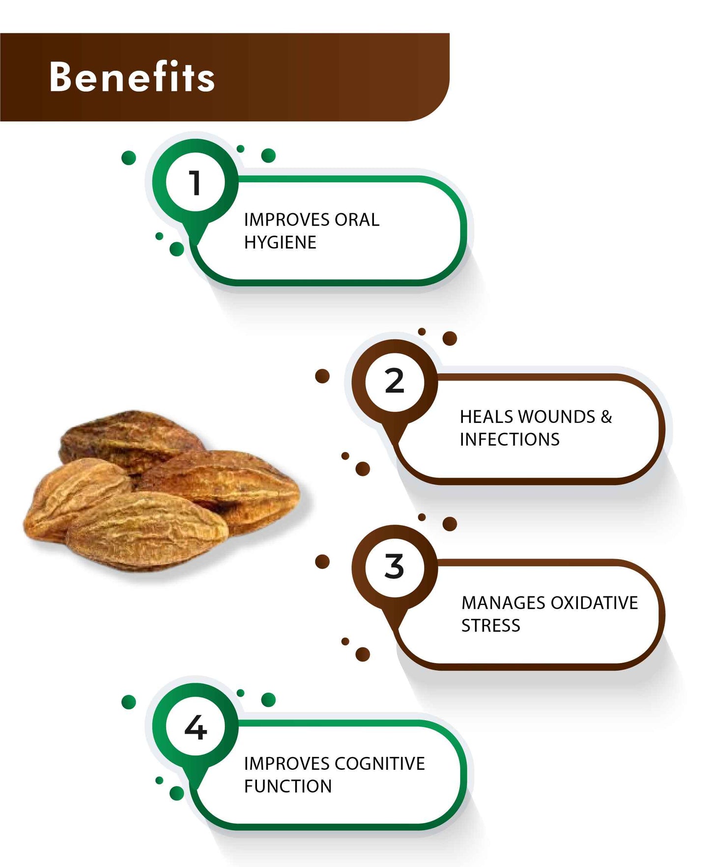 H&C Haritaki Tablet - 350mg , 60 Count - HNW GLOBAL