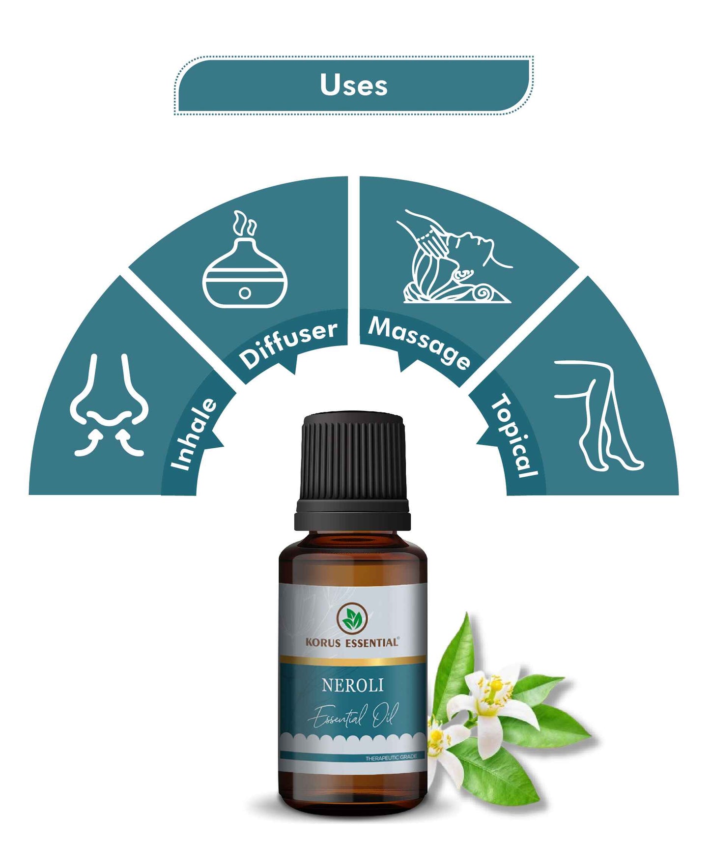 Korus Essential Neroli Essential Oil - 15ml