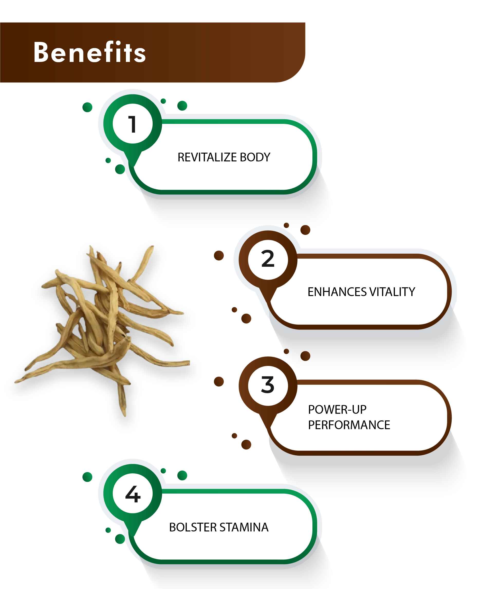 H&C Safed Musli Tablet - 350mg , 60 Count - HNW GLOBAL