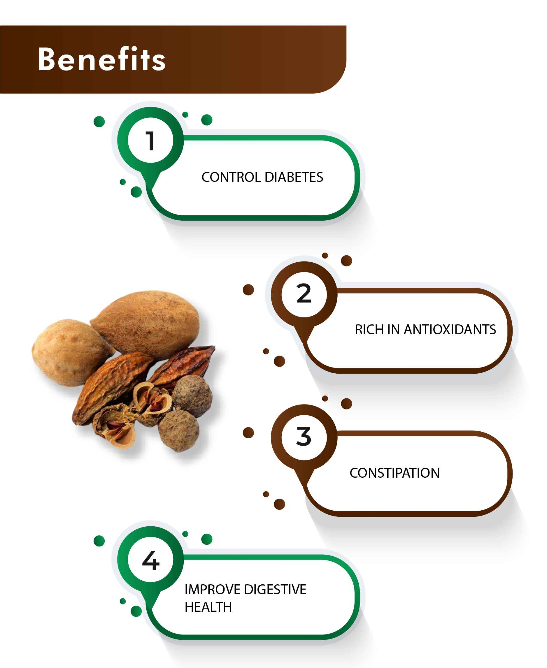 H&C Triphala Tablet - 350 mg , 60 Count - HNW GLOBAL