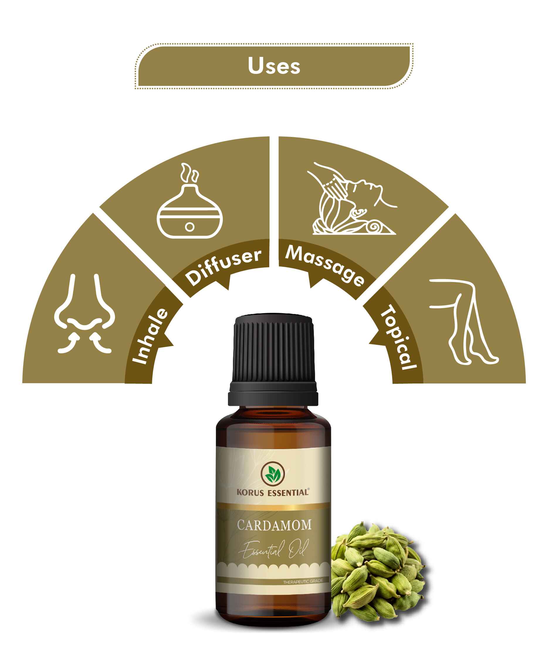Korus Essential Cardamom Essential Oil - 15ml - HNW GLOBAL