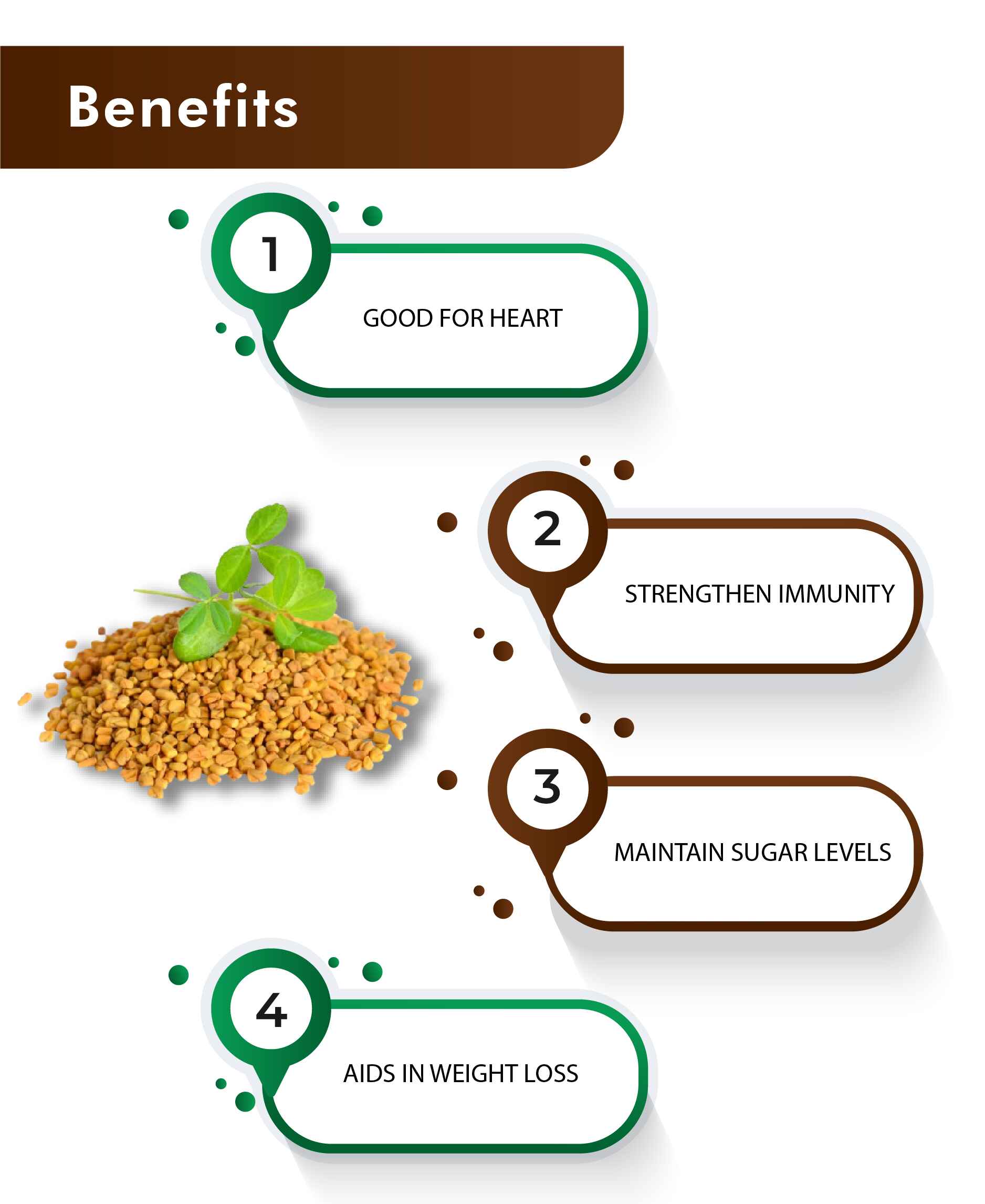 H&C Natural Fenugreek Powder - 100gm - HNW GLOBAL