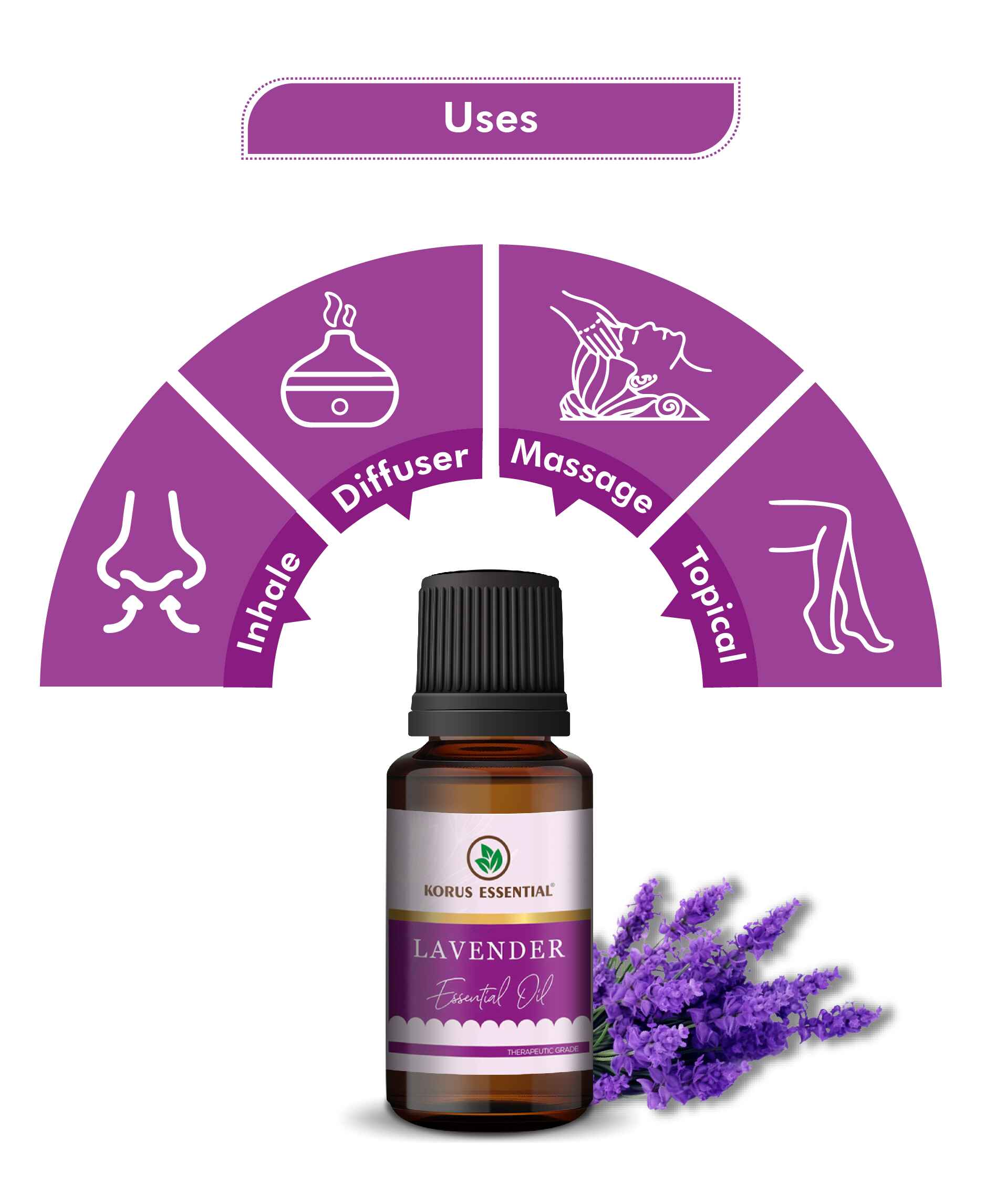 Korus Essential Lavender Essential Oil - 15ml - HNW GLOBAL