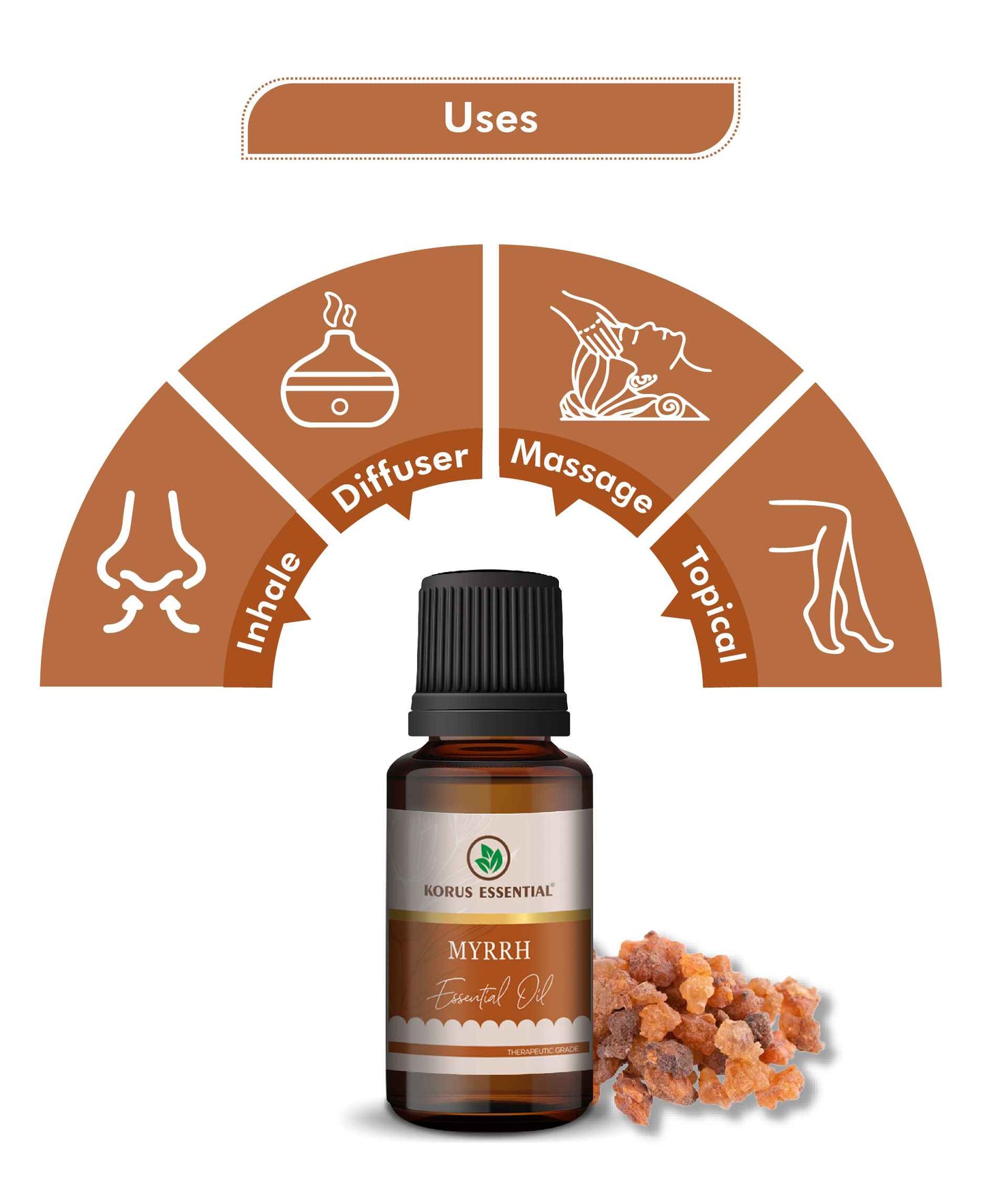 Korus Essential Myrrh Essential Oil - 15ml - HNW GLOBAL