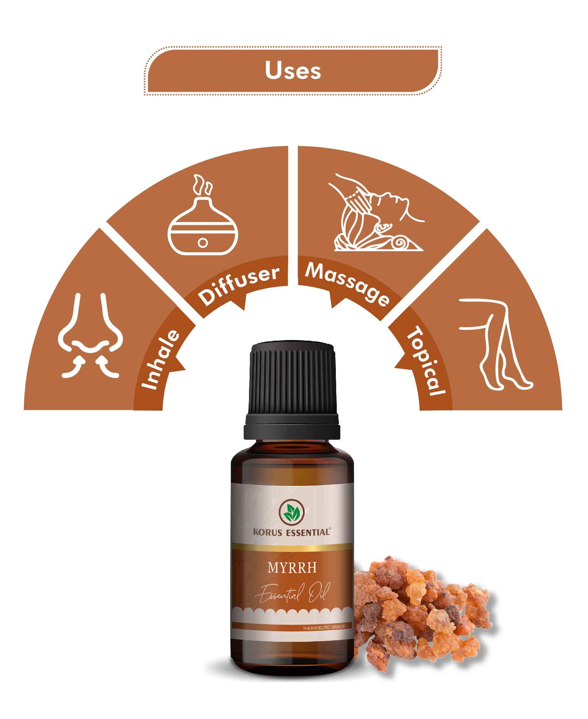 Korus Essential Myrrh Essential Oil - 15ml - HNW GLOBAL