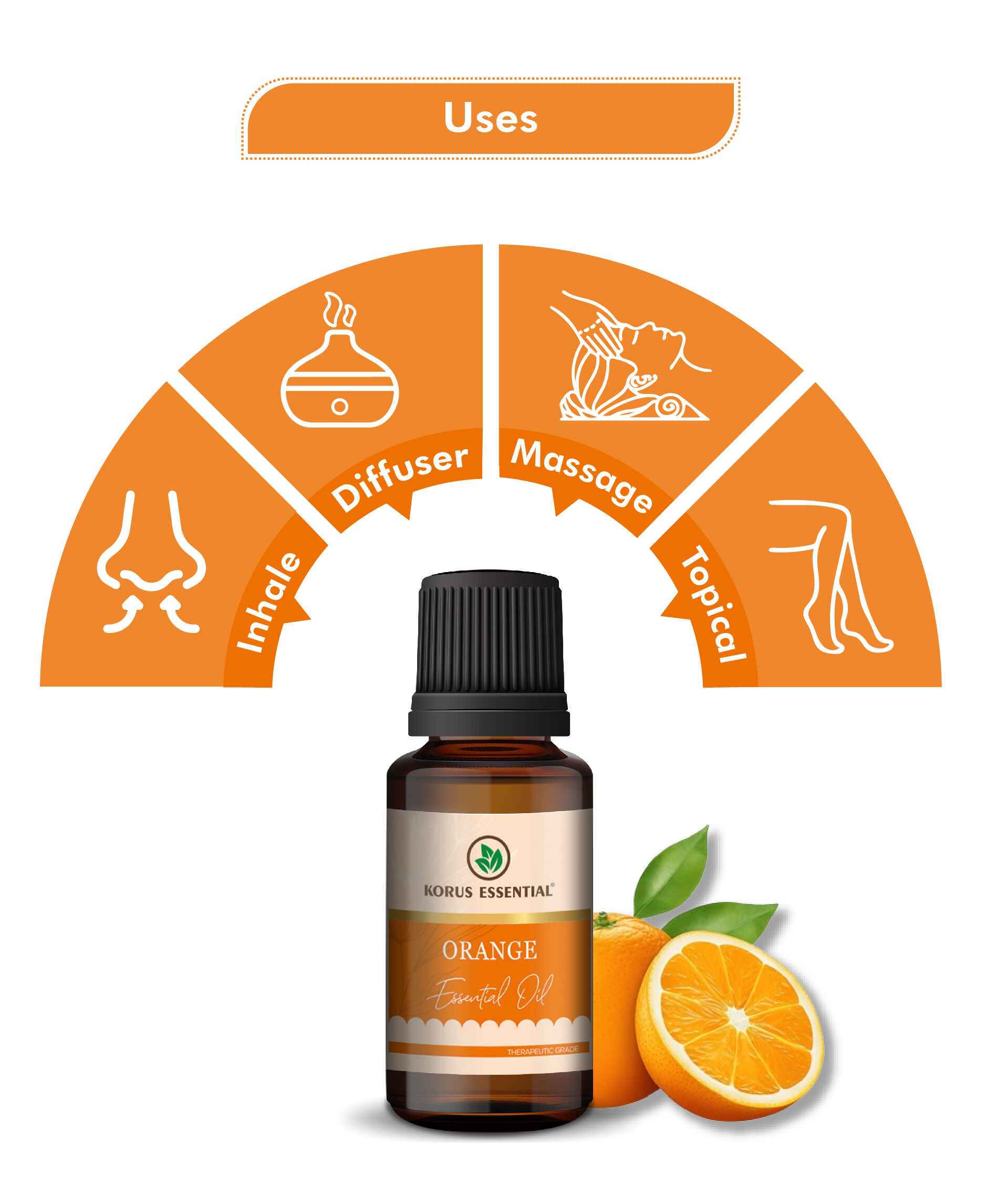 Korus Essential Orange Essential Oil - 15ml - HNW GLOBAL