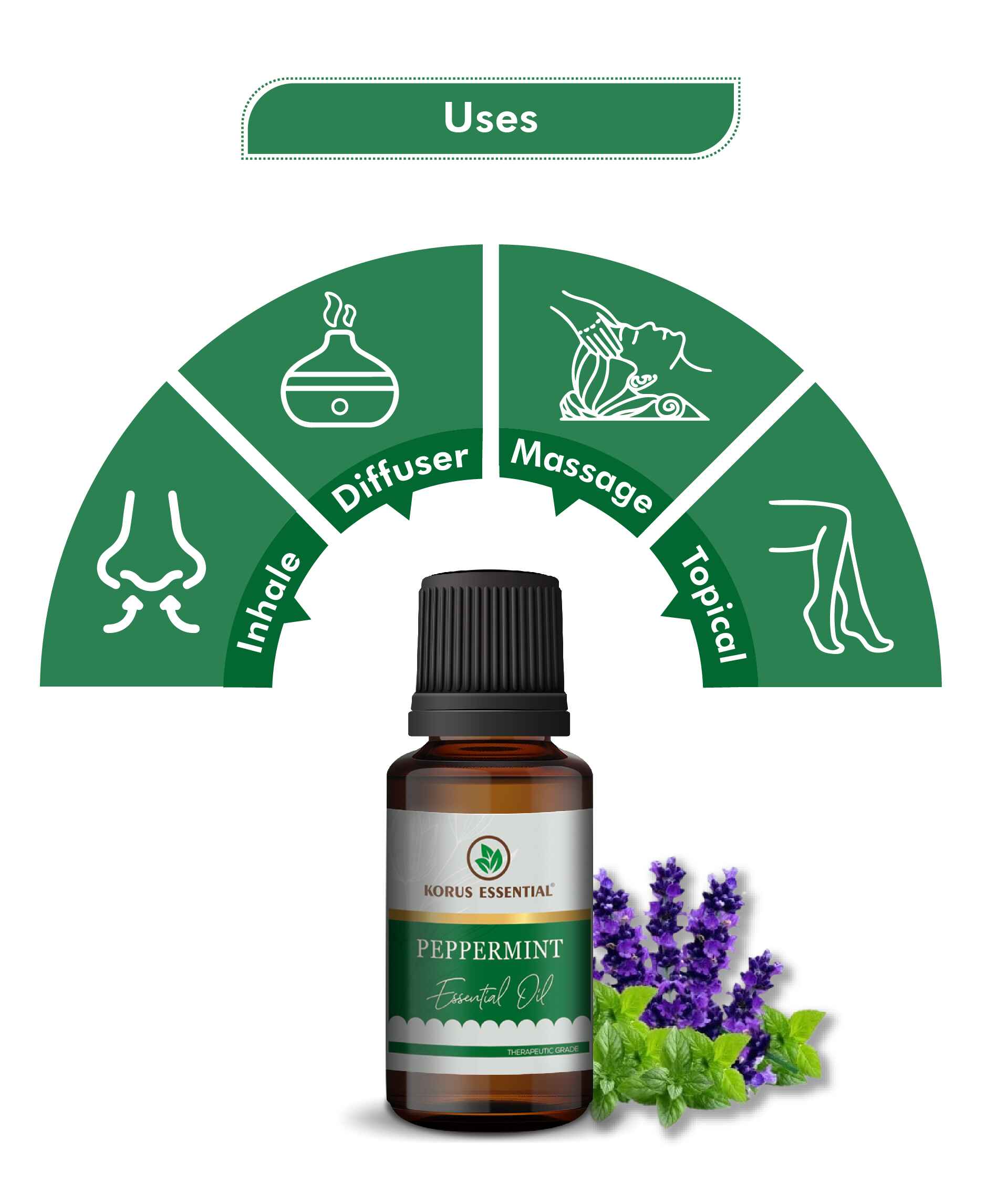 Korus Essential Peppermint Essential Oil - 15ml - HNW GLOBAL