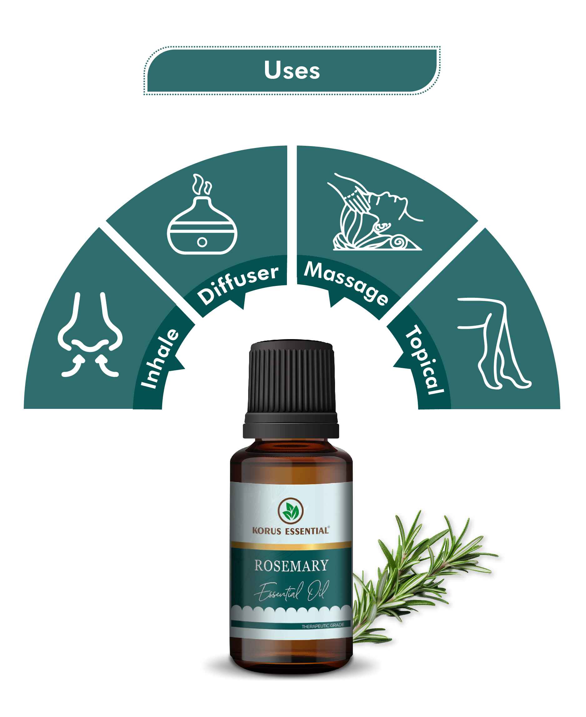 Korus Essential Rosemary Essential Oil - 15ml - HNW GLOBAL