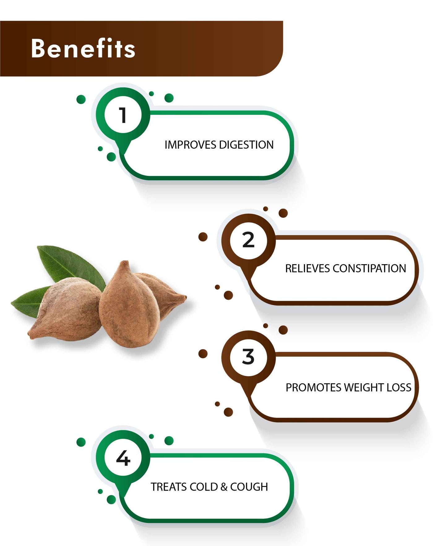 H&C Natural Vibhitaki Powder - 100gm - HNW GLOBAL